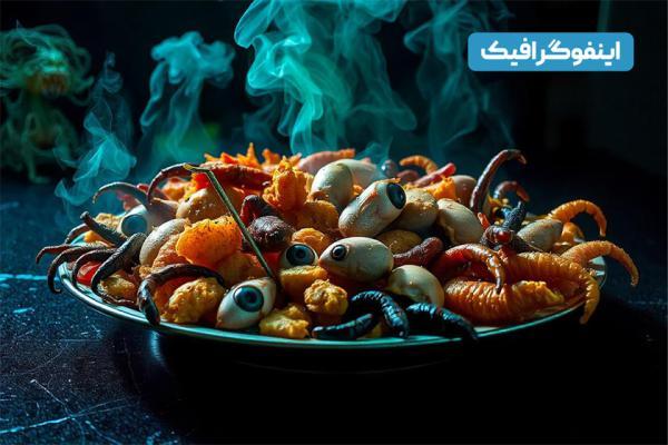 اینفوگرافیک ، عجیب ترین غذاهای آسیا!